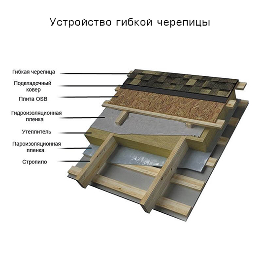 устройство гибкой черепицы устройство гибкой черепицы